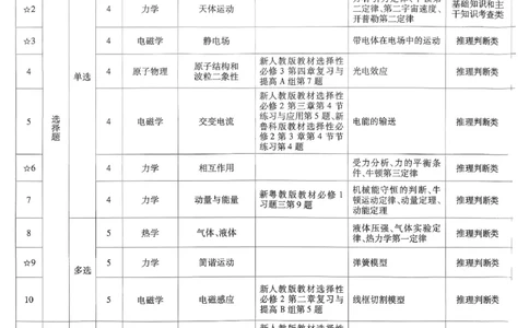 2026物理金考卷特快专递第6期《一模精选卷》试题册_第六期物化生_2026物理金考卷特快专递第6期《一模精选卷》