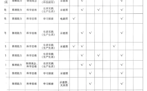 2026物理金考卷特快专递第6期《一模精选卷》试题册_第六期物化生_2026物理金考卷特快专递第6期《一模精选卷》