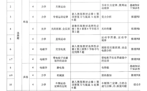 2026物理金考卷特快专递第6期《一模精选卷》试题册_第六期物化生_2026物理金考卷特快专递第6期《一模精选卷》