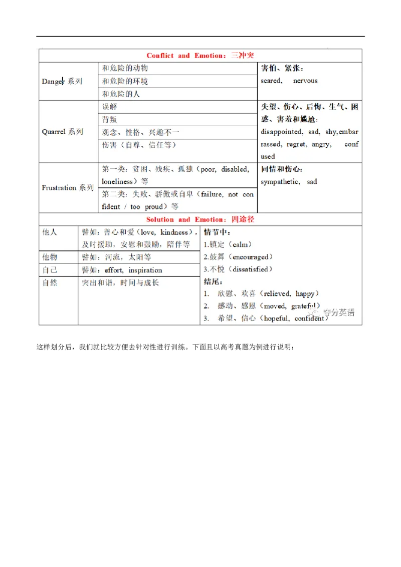 考点53-书面表达读后续写解题技巧之八步成文法（重难题型）（原卷版）-备战2023年高考英语一轮复习考点帮（全国通用）_03高考英语_通用版（老高考）复习资料_2023年复习资料_一轮复习