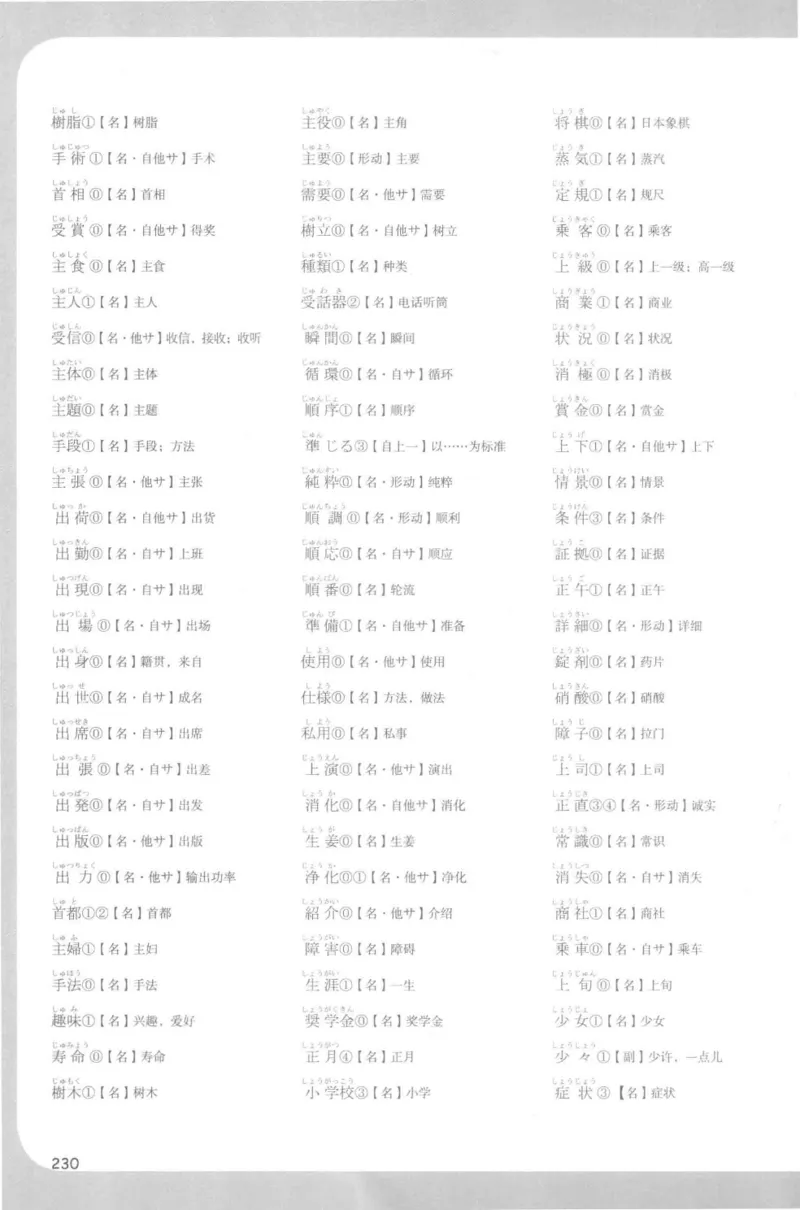 2014考研日语203真题+答案+作文（OCR）P15_203考研（日语）历年真题资料_203日语考研真题05-25_（2005-2023）考研203日语真题+答案