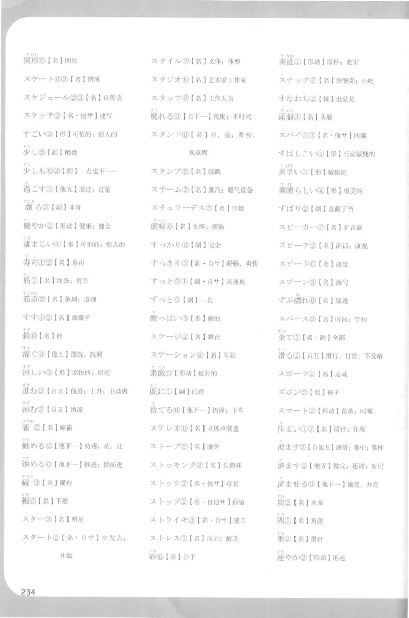 2014考研日语203真题+答案+作文（OCR）P15_203考研（日语）历年真题资料_203日语考研真题05-25_（2005-2023）考研203日语真题+答案