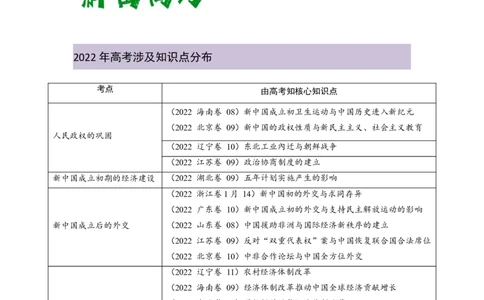 解密08新中国的建设（复习讲义）-高频考点解密2023年高考历史二轮复习讲义+分层训练_07高考历史_新高考复习资料_2023年新高考复习资料