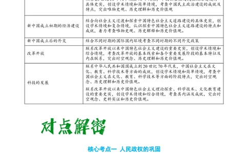 解密08新中国的建设（复习讲义）-高频考点解密2023年高考历史二轮复习讲义+分层训练_07高考历史_新高考复习资料_2023年新高考复习资料