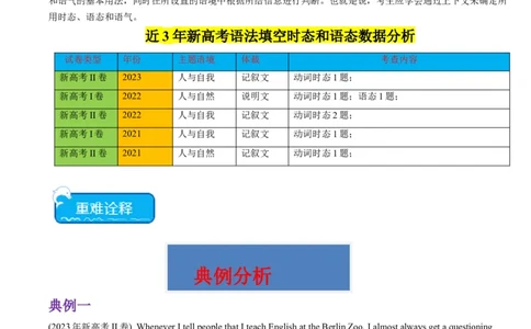重难点11语法填空时态和语态-2024年高考英语热点&middot;重点&middot;难点专练(解析版）（新高考专用）_03高考英语_新高考复习资料_2024年新高考资料_专项复习资料_重点难点练