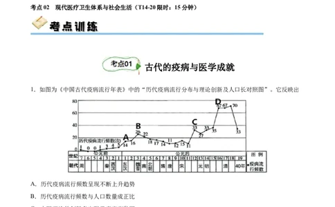 考点巩固卷31医疗与公共卫生（解析版）_07高考历史_新高考复习资料_2024年新高考复习资料_一轮复习资料_完2024年高考历史一轮复习考点通关卷（新高考通用）_考点巩固卷