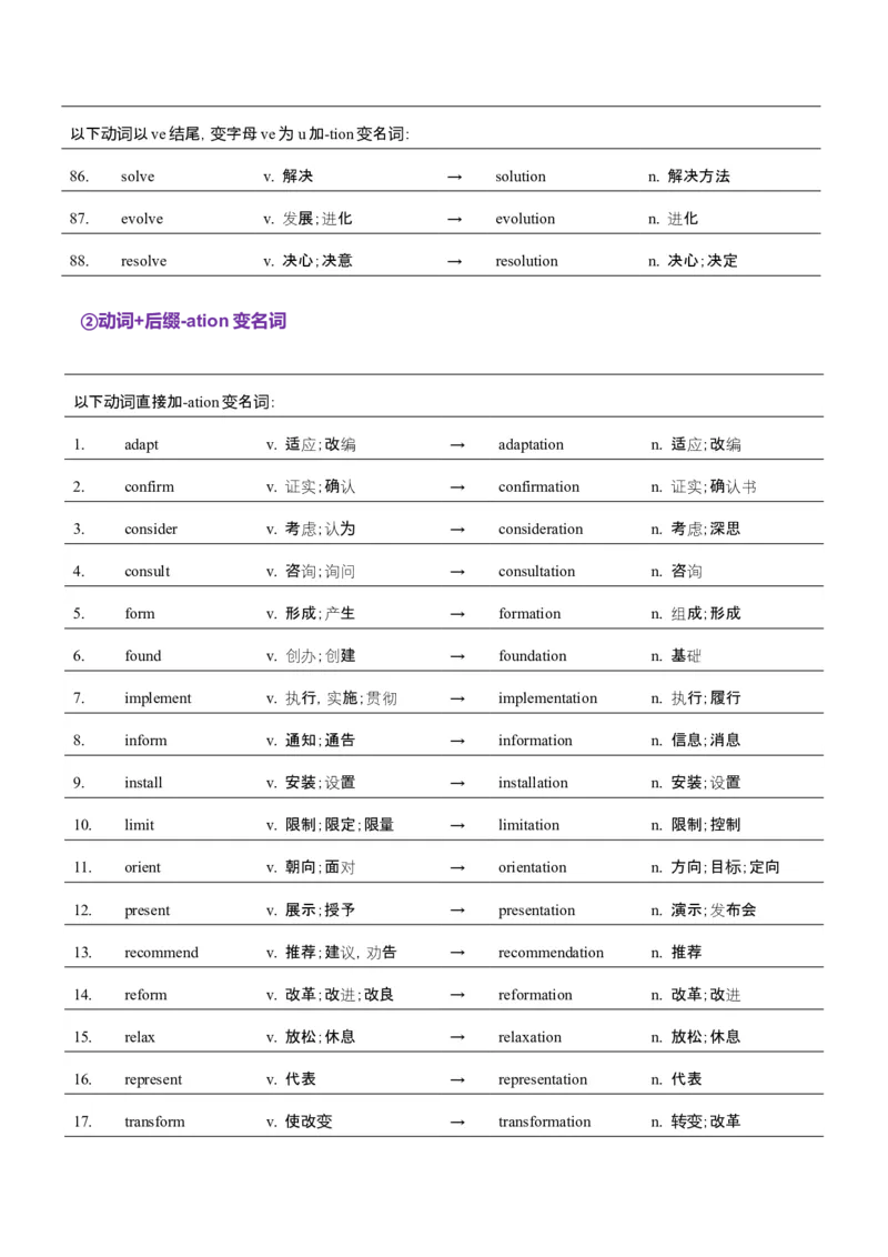词汇知识专题04语法填空词形转换高频词汇（1）（讲义）（解析版）_02高考数学_2025年新高考资料_二轮复习_01高考语文等多个文件_第二部分词汇知识