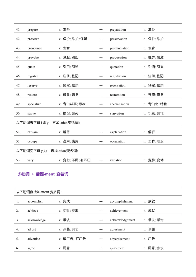 词汇知识专题04语法填空词形转换高频词汇（1）（讲义）（解析版）_02高考数学_2025年新高考资料_二轮复习_01高考语文等多个文件_第二部分词汇知识