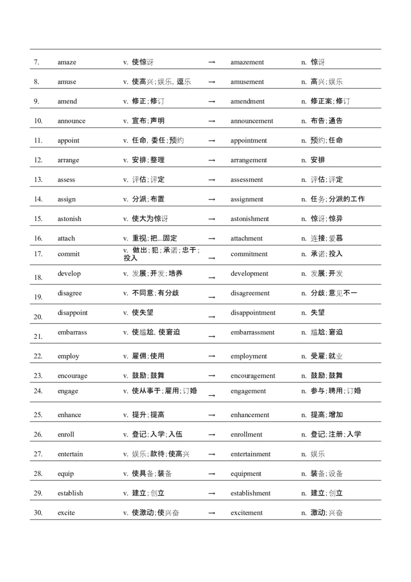 词汇知识专题04语法填空词形转换高频词汇（1）（讲义）（解析版）_02高考数学_2025年新高考资料_二轮复习_01高考语文等多个文件_第二部分词汇知识