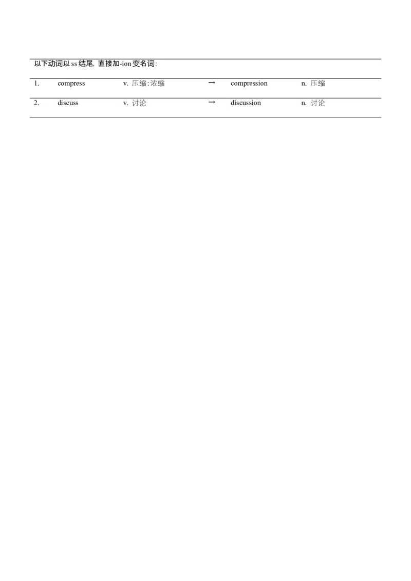 词汇知识专题04语法填空词形转换高频词汇（1）（讲义）（解析版）_02高考数学_2025年新高考资料_二轮复习_01高考语文等多个文件_第二部分词汇知识