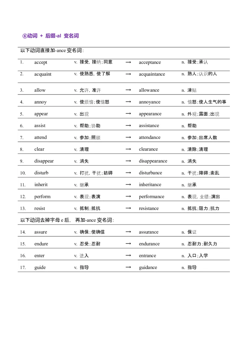 词汇知识专题04语法填空词形转换高频词汇（1）（讲义）（解析版）_02高考数学_2025年新高考资料_二轮复习_01高考语文等多个文件_第二部分词汇知识