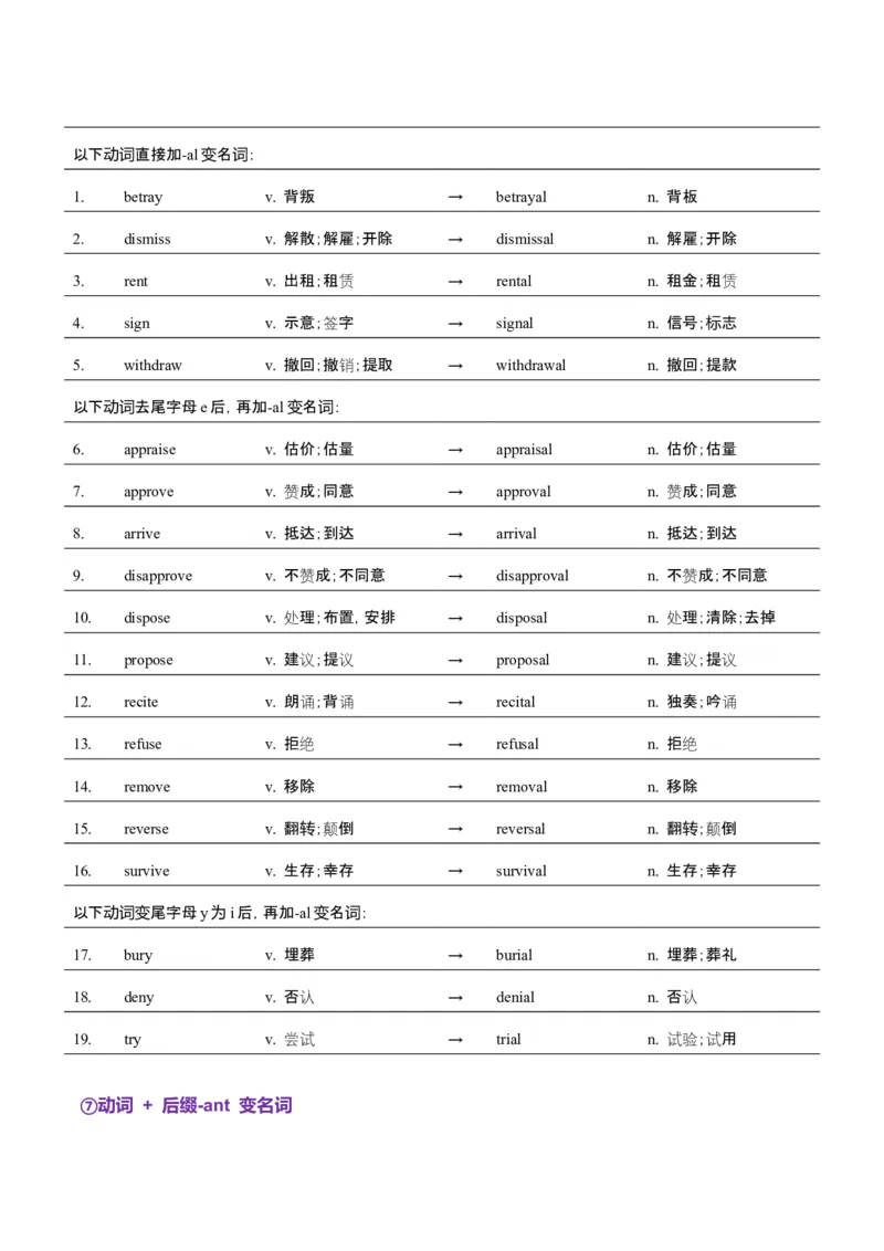词汇知识专题04语法填空词形转换高频词汇（1）（讲义）（解析版）_02高考数学_2025年新高考资料_二轮复习_01高考语文等多个文件_第二部分词汇知识
