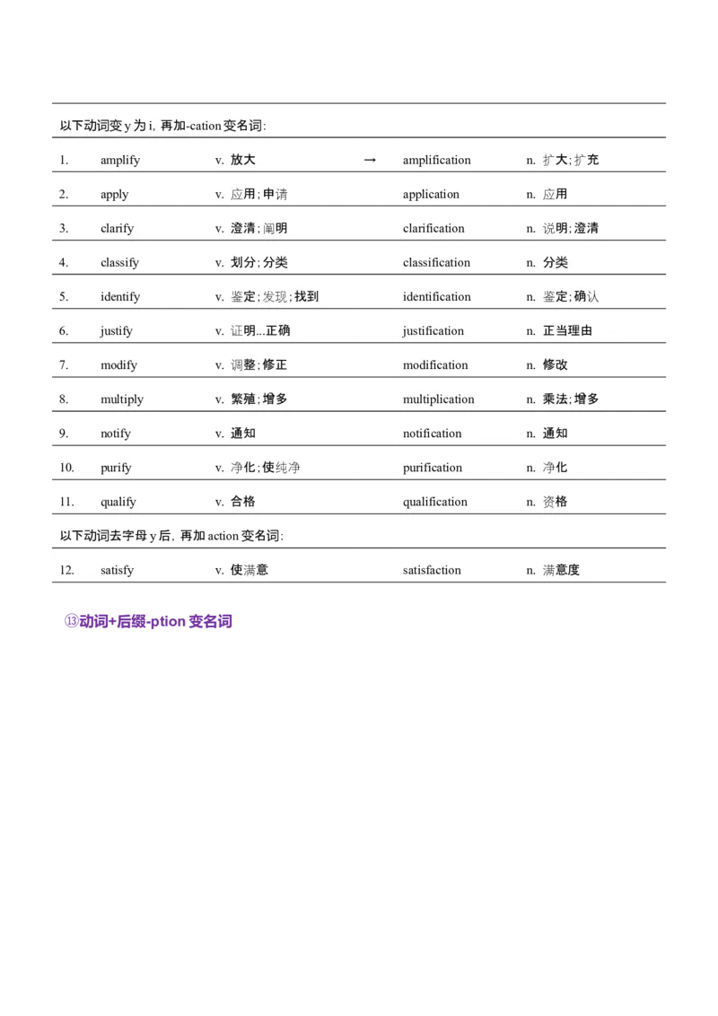 词汇知识专题04语法填空词形转换高频词汇（1）（讲义）（解析版）_02高考数学_2025年新高考资料_二轮复习_01高考语文等多个文件_第二部分词汇知识