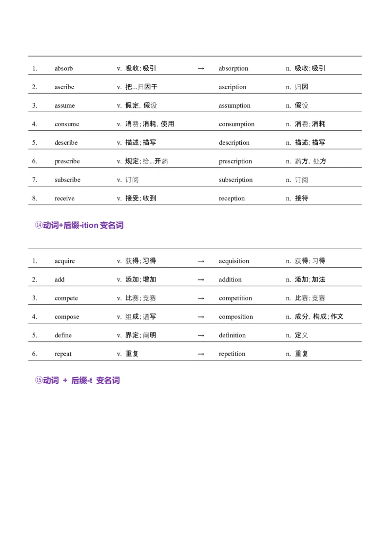 词汇知识专题04语法填空词形转换高频词汇（1）（讲义）（解析版）_02高考数学_2025年新高考资料_二轮复习_01高考语文等多个文件_第二部分词汇知识