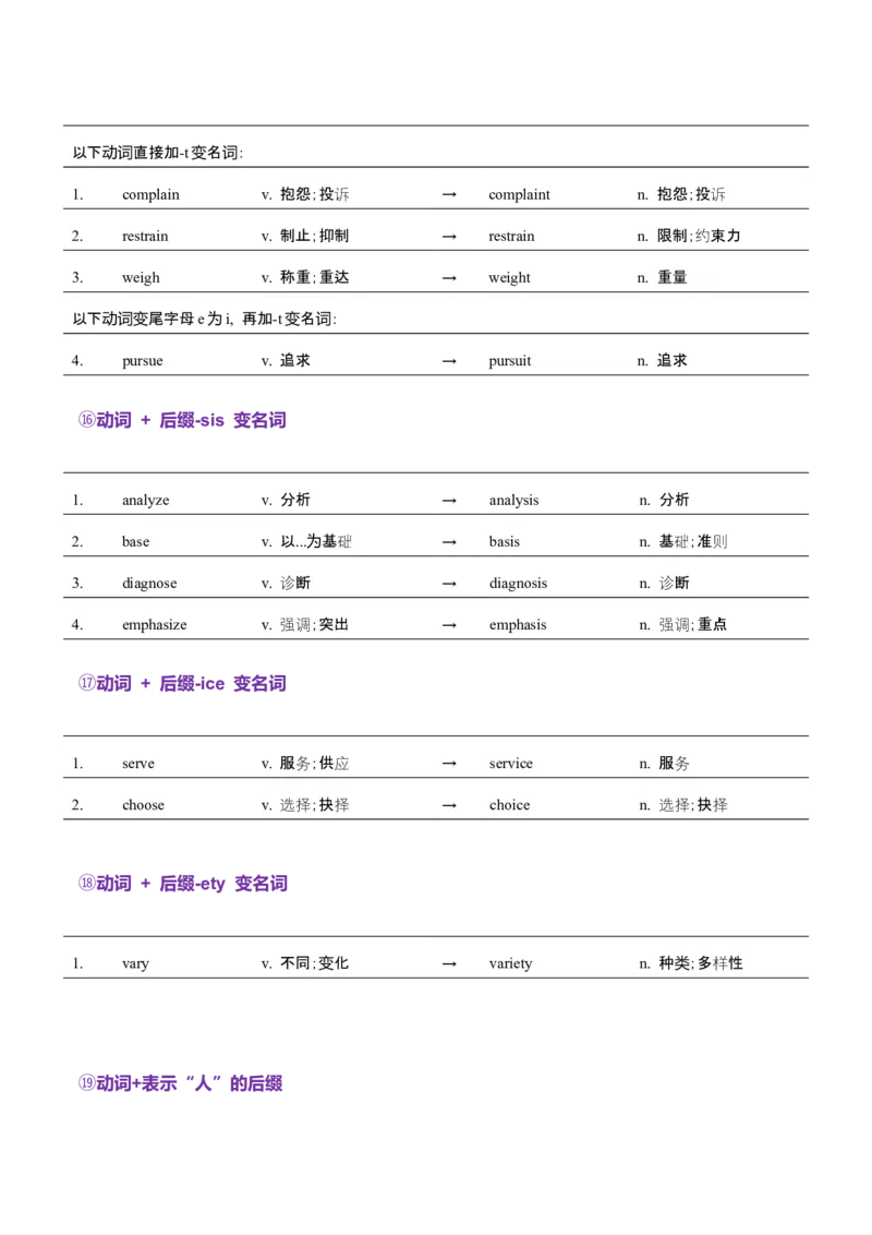 词汇知识专题04语法填空词形转换高频词汇（1）（讲义）（解析版）_02高考数学_2025年新高考资料_二轮复习_01高考语文等多个文件_第二部分词汇知识