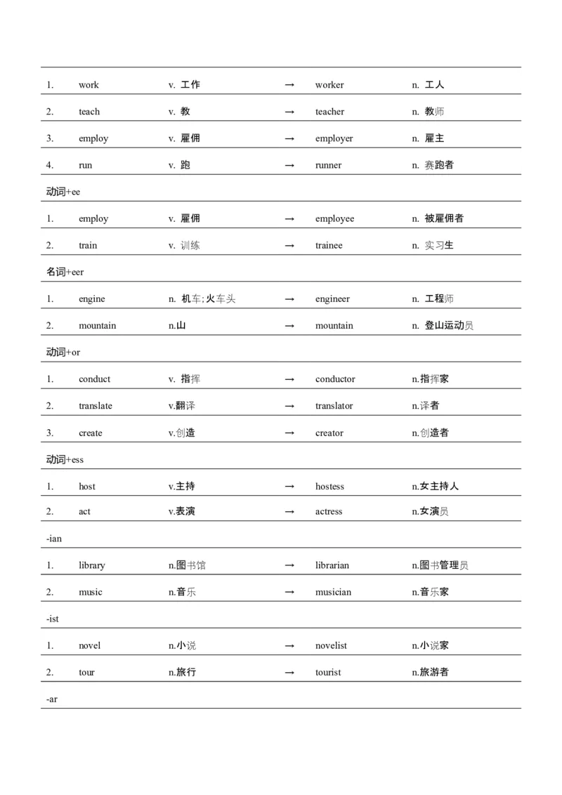 词汇知识专题04语法填空词形转换高频词汇（1）（讲义）（解析版）_02高考数学_2025年新高考资料_二轮复习_01高考语文等多个文件_第二部分词汇知识