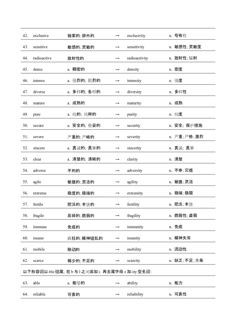 词汇知识专题04语法填空词形转换高频词汇（1）（讲义）（解析版）_02高考数学_2025年新高考资料_二轮复习_01高考语文等多个文件_第二部分词汇知识