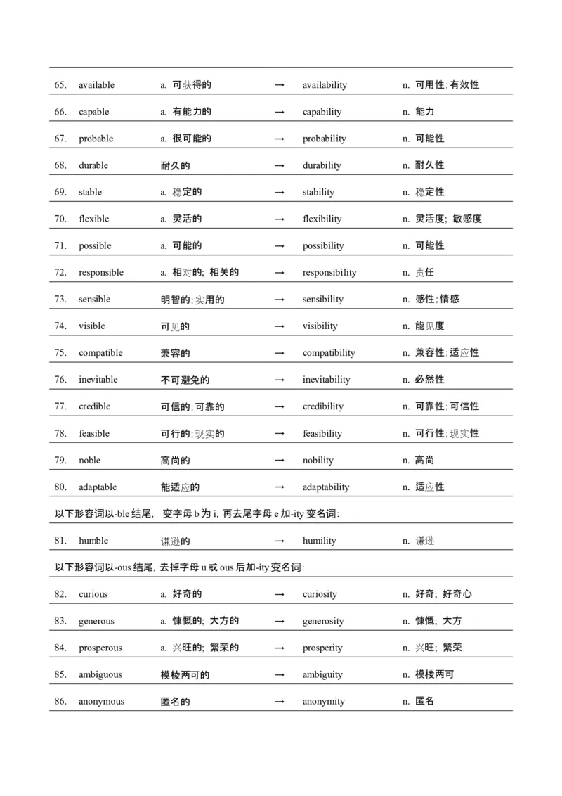 词汇知识专题04语法填空词形转换高频词汇（1）（讲义）（解析版）_02高考数学_2025年新高考资料_二轮复习_01高考语文等多个文件_第二部分词汇知识