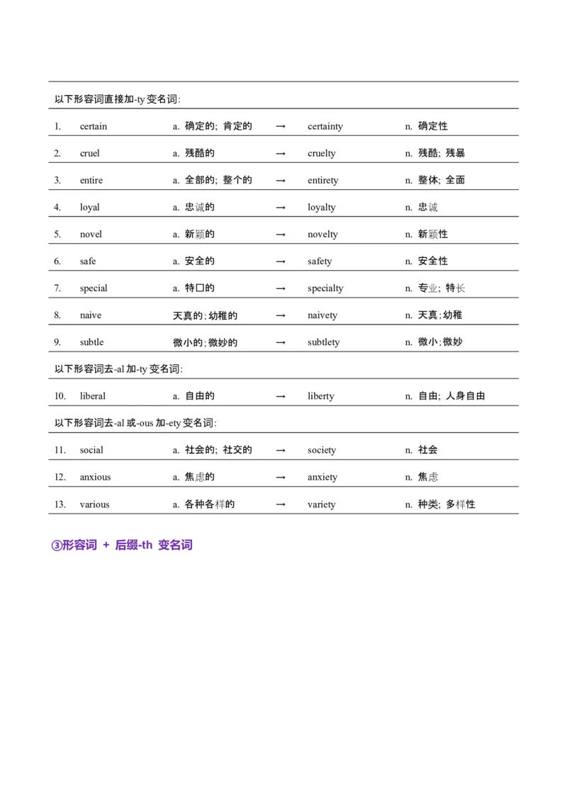 词汇知识专题04语法填空词形转换高频词汇（1）（讲义）（解析版）_02高考数学_2025年新高考资料_二轮复习_01高考语文等多个文件_第二部分词汇知识