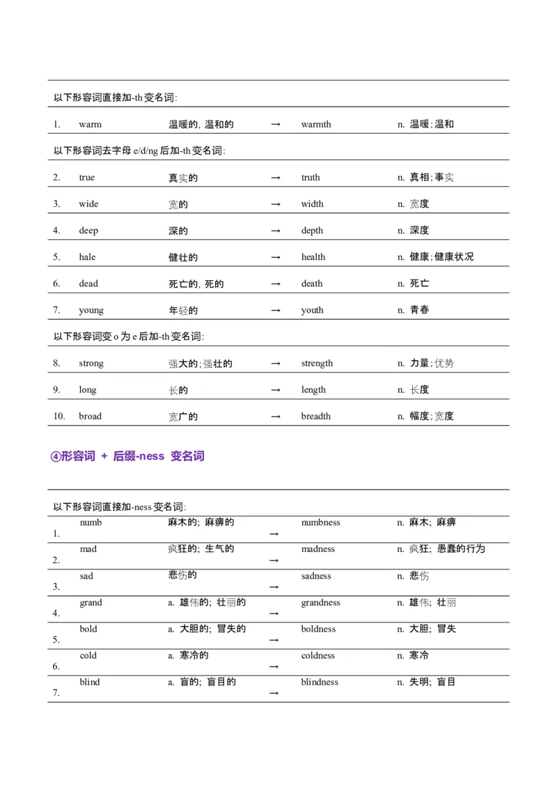 词汇知识专题04语法填空词形转换高频词汇（1）（讲义）（解析版）_02高考数学_2025年新高考资料_二轮复习_01高考语文等多个文件_第二部分词汇知识