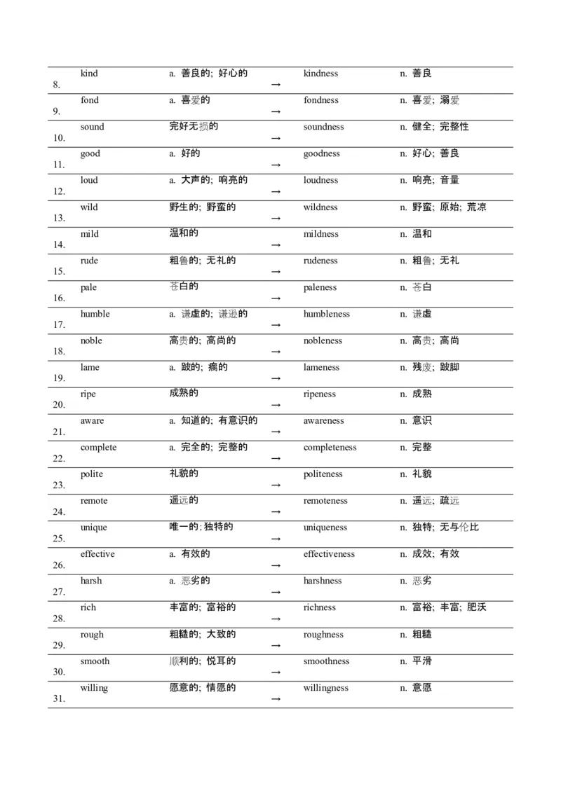 词汇知识专题04语法填空词形转换高频词汇（1）（讲义）（解析版）_02高考数学_2025年新高考资料_二轮复习_01高考语文等多个文件_第二部分词汇知识