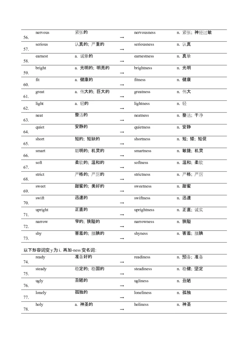 词汇知识专题04语法填空词形转换高频词汇（1）（讲义）（解析版）_02高考数学_2025年新高考资料_二轮复习_01高考语文等多个文件_第二部分词汇知识