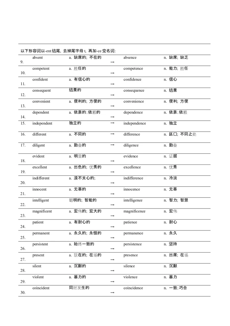 词汇知识专题04语法填空词形转换高频词汇（1）（讲义）（解析版）_02高考数学_2025年新高考资料_二轮复习_01高考语文等多个文件_第二部分词汇知识