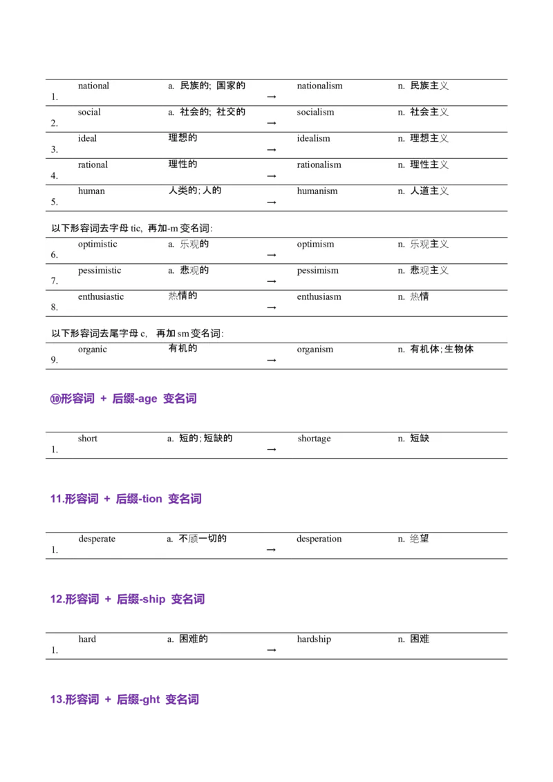词汇知识专题04语法填空词形转换高频词汇（1）（讲义）（解析版）_02高考数学_2025年新高考资料_二轮复习_01高考语文等多个文件_第二部分词汇知识