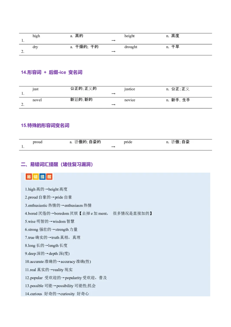 词汇知识专题04语法填空词形转换高频词汇（1）（讲义）（解析版）_02高考数学_2025年新高考资料_二轮复习_01高考语文等多个文件_第二部分词汇知识
