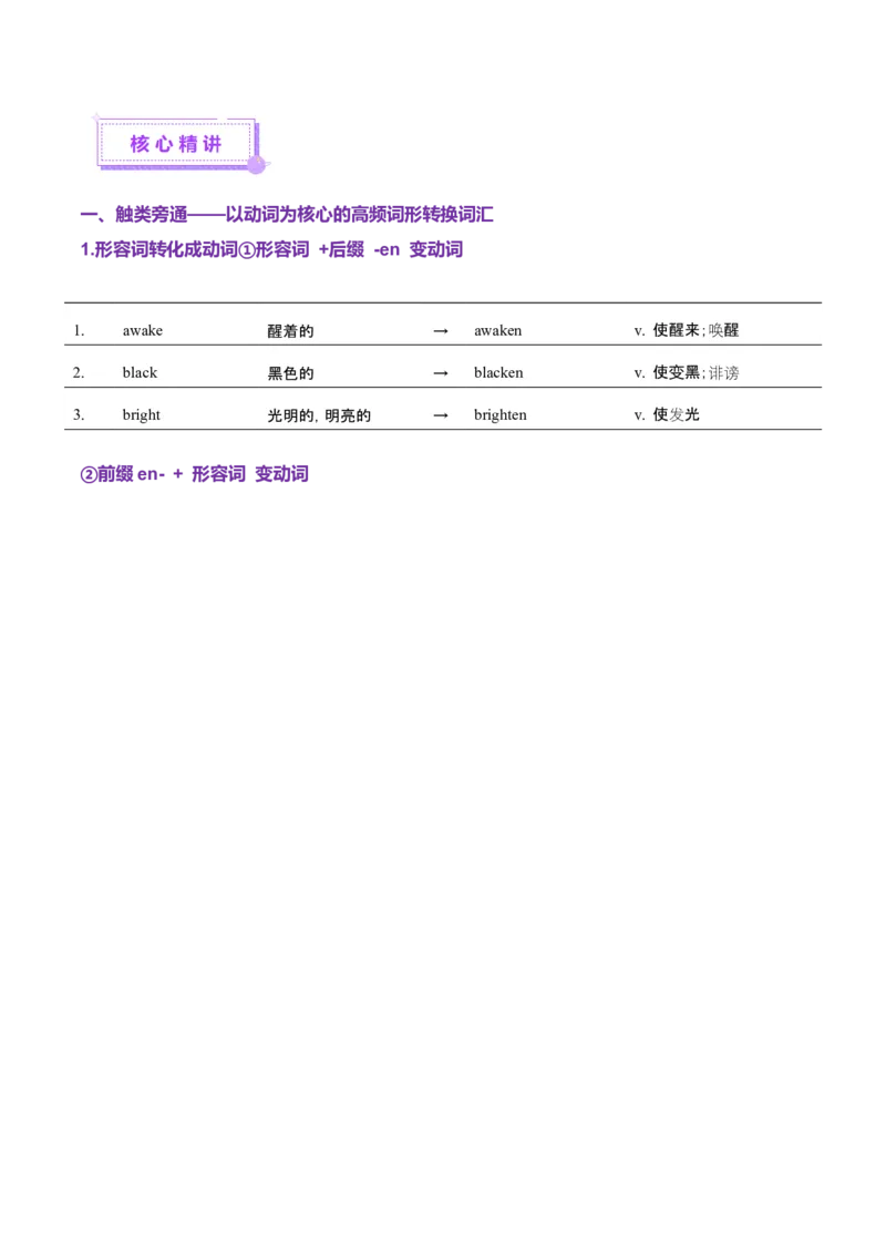 词汇知识专题04语法填空词形转换高频词汇（1）（讲义）（解析版）_02高考数学_2025年新高考资料_二轮复习_01高考语文等多个文件_第二部分词汇知识