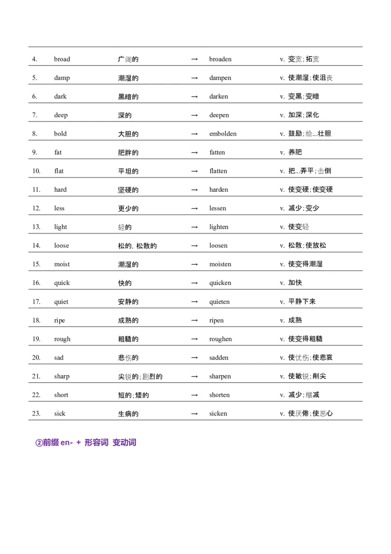 词汇知识专题04语法填空词形转换高频词汇（1）（讲义）（解析版）_02高考数学_2025年新高考资料_二轮复习_01高考语文等多个文件_第二部分词汇知识