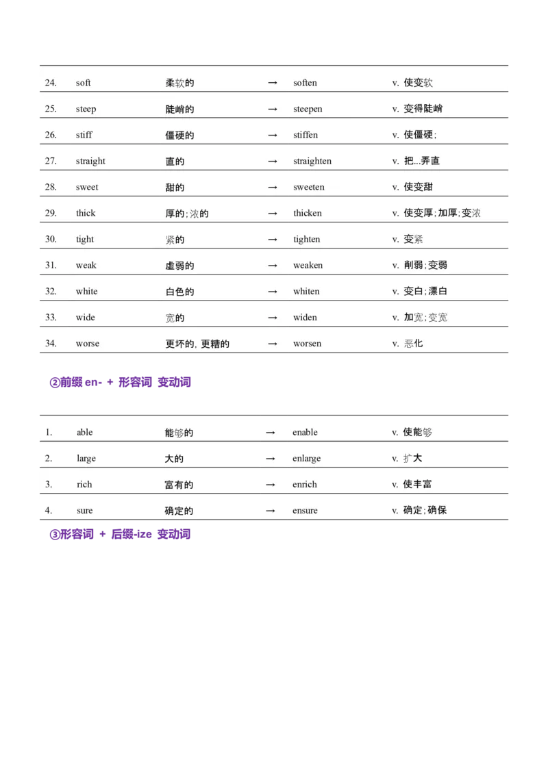 词汇知识专题04语法填空词形转换高频词汇（1）（讲义）（解析版）_02高考数学_2025年新高考资料_二轮复习_01高考语文等多个文件_第二部分词汇知识