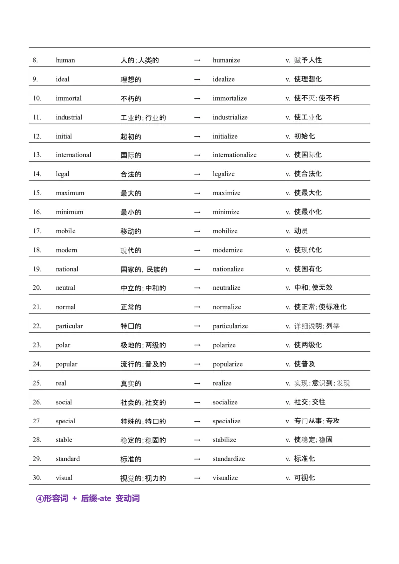 词汇知识专题04语法填空词形转换高频词汇（1）（讲义）（解析版）_02高考数学_2025年新高考资料_二轮复习_01高考语文等多个文件_第二部分词汇知识