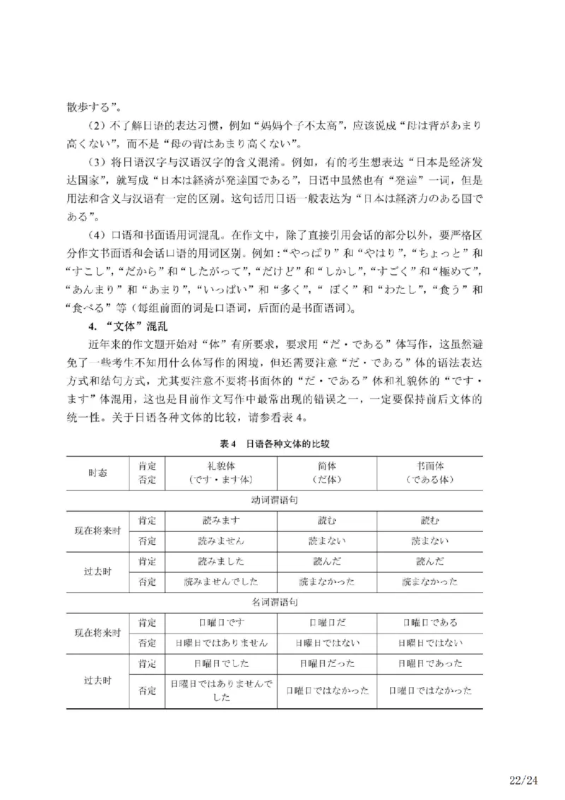 02-考研日语试题分析（OCR）P24_203考研（日语）历年真题资料_203日语-复习资料_03-203考研日语备考指南