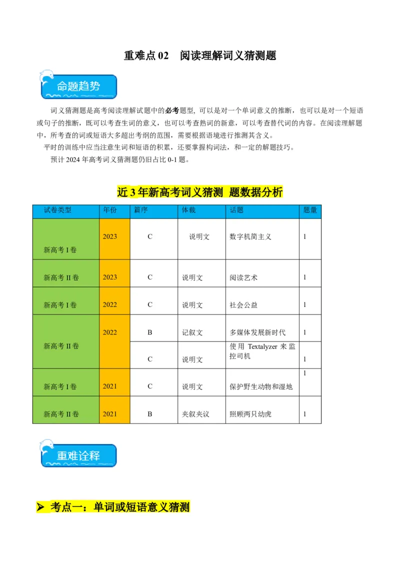 重难点02阅读理解词义猜测题-2024年高考英语热点&middot;重点&middot;难点专练（新高考专用）（原卷版）_03高考英语_新高考复习资料_2024年新高考资料_专项复习资料_重点难点练