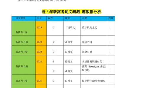 重难点02阅读理解词义猜测题-2024年高考英语热点&middot;重点&middot;难点专练（新高考专用）（原卷版）_03高考英语_新高考复习资料_2024年新高考资料_专项复习资料_重点难点练