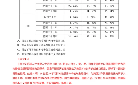 课时14国共的十年对峙-2022年高考历史一轮复习小题多维练（新高考版）（解析版）_07高考历史_新高考复习资料_2022年新高考复习资料
