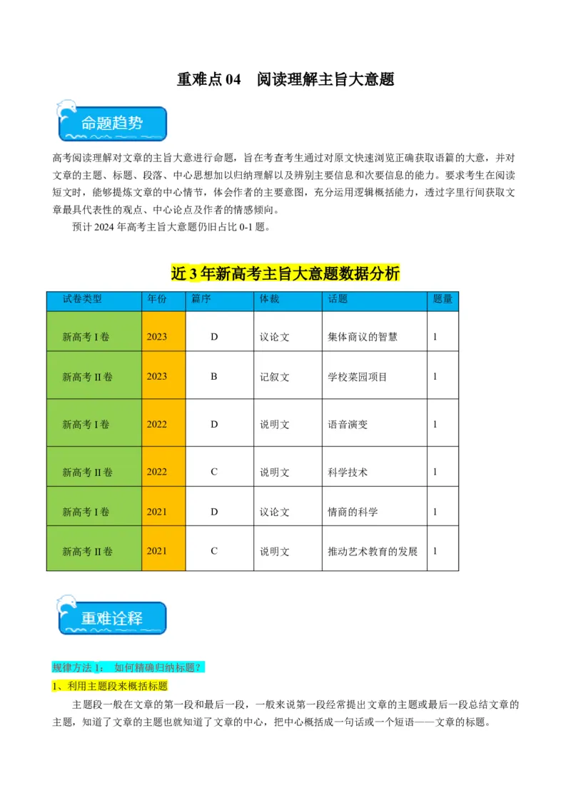 重难点04阅读理解主旨大意题-2024年高考英语热点&middot;重点&middot;难点专练（新高考专用）（原卷版）_03高考英语_新高考复习资料_2024年新高考资料_专项复习资料_重点难点练