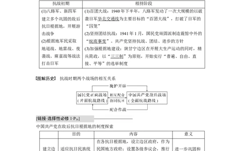 2023年高考历史一轮复习（部编版新高考）第9讲课题25　中华民族的抗日战争_新高考复习资料_2023年新高考复习资料_2023新高考大一轮复习讲义