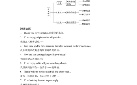 第一章八、普通电子邮件_03高考英语_新高考复习资料_2022年新高考资料_2022年新高考英语一轮复习_2022年一轮复习新高考新教材_2022年新高考英语一轮复习讲义（新人教版）