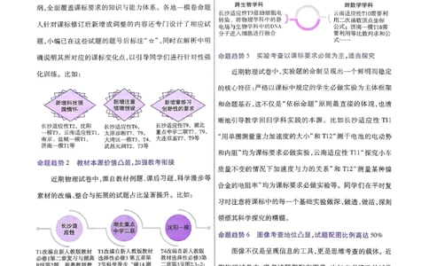 2026物理金考卷特快专递第6期《一模精选卷》答案册_第六期物化生_2026物理金考卷特快专递第6期《一模精选卷》