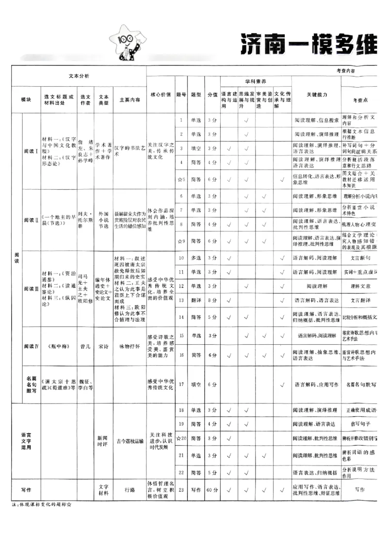 2026语文金考卷特快专递第6期《一模精选卷》答案册_第六期语数英_2026语文金考卷特快专递第6期《一模精选卷》