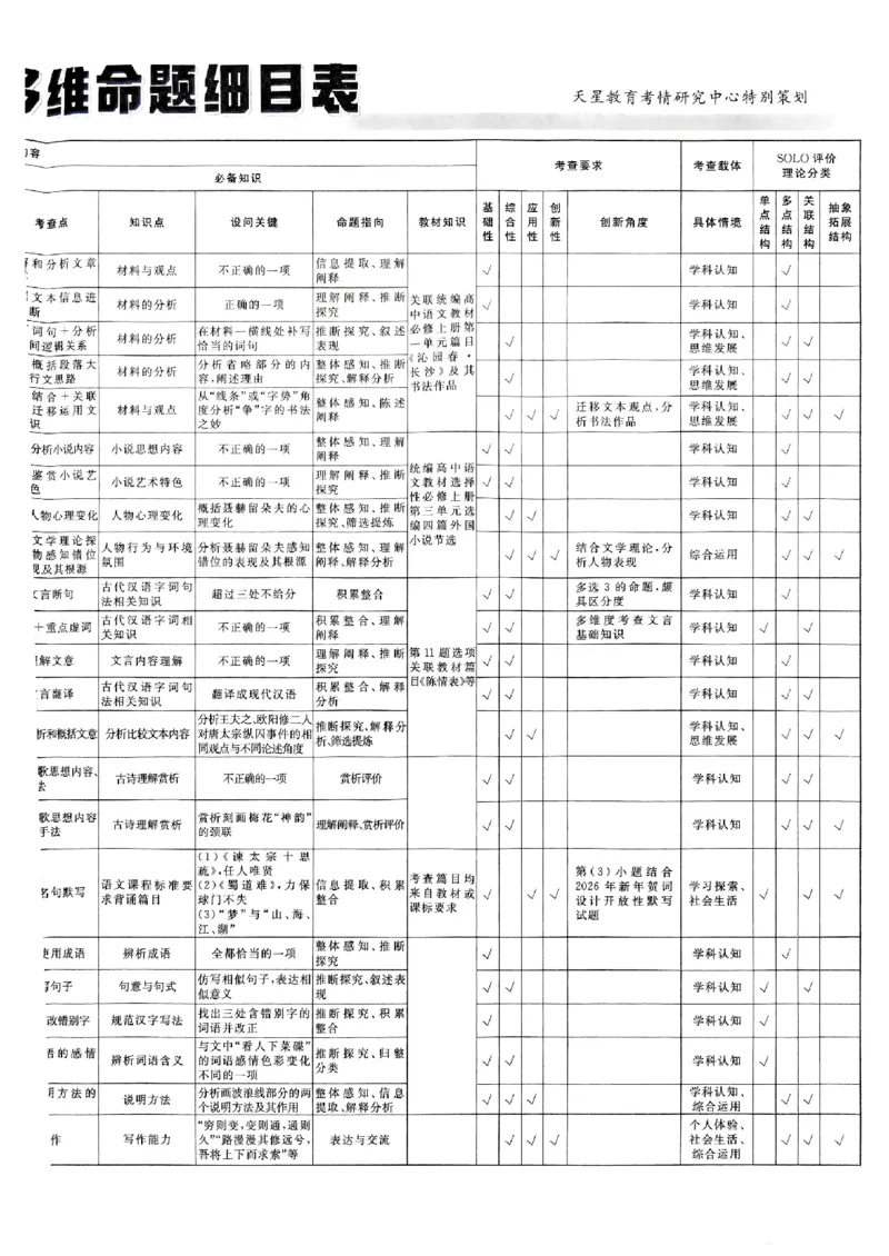 2026语文金考卷特快专递第6期《一模精选卷》答案册_第六期语数英_2026语文金考卷特快专递第6期《一模精选卷》