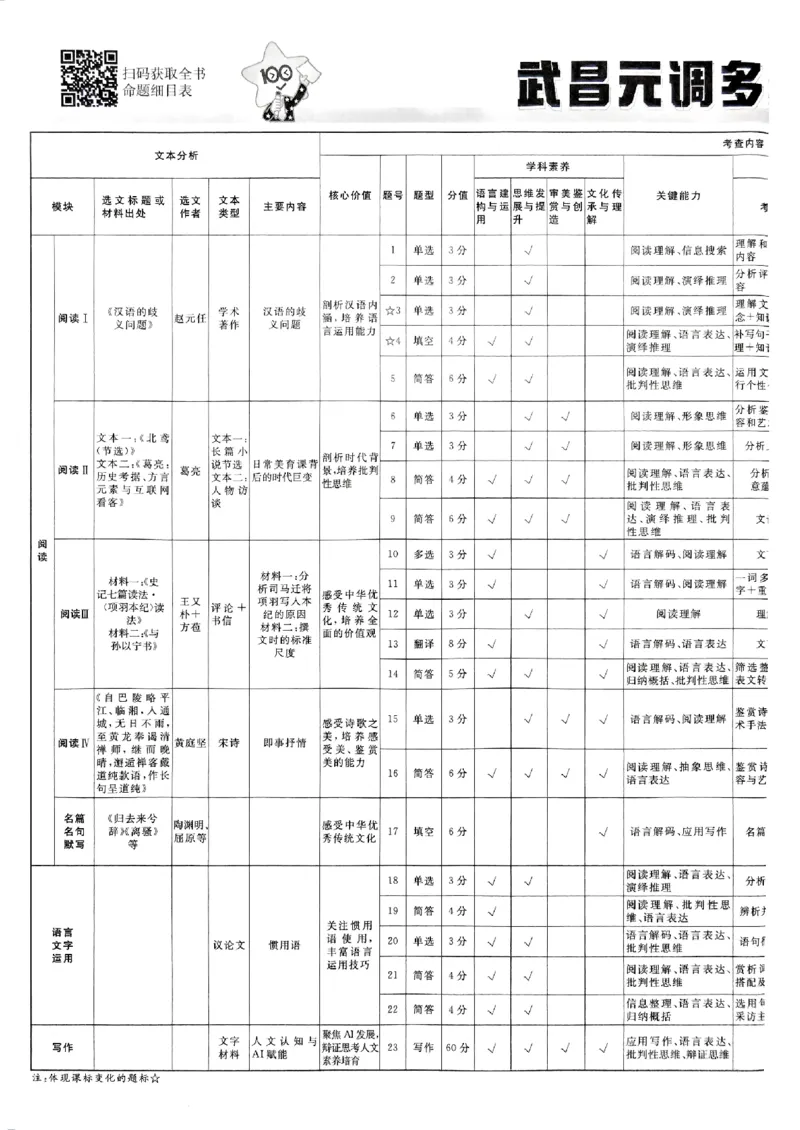 2026语文金考卷特快专递第6期《一模精选卷》答案册_第六期语数英_2026语文金考卷特快专递第6期《一模精选卷》