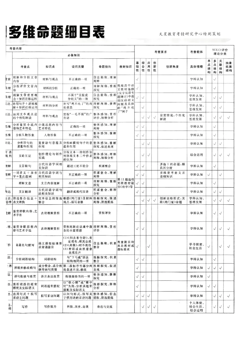 2026语文金考卷特快专递第6期《一模精选卷》答案册_第六期语数英_2026语文金考卷特快专递第6期《一模精选卷》