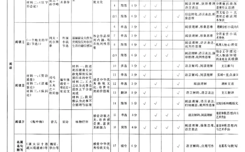2026语文金考卷特快专递第6期《一模精选卷》答案册_第六期语数英_2026语文金考卷特快专递第6期《一模精选卷》