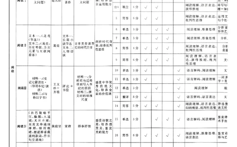 2026语文金考卷特快专递第6期《一模精选卷》答案册_第六期语数英_2026语文金考卷特快专递第6期《一模精选卷》