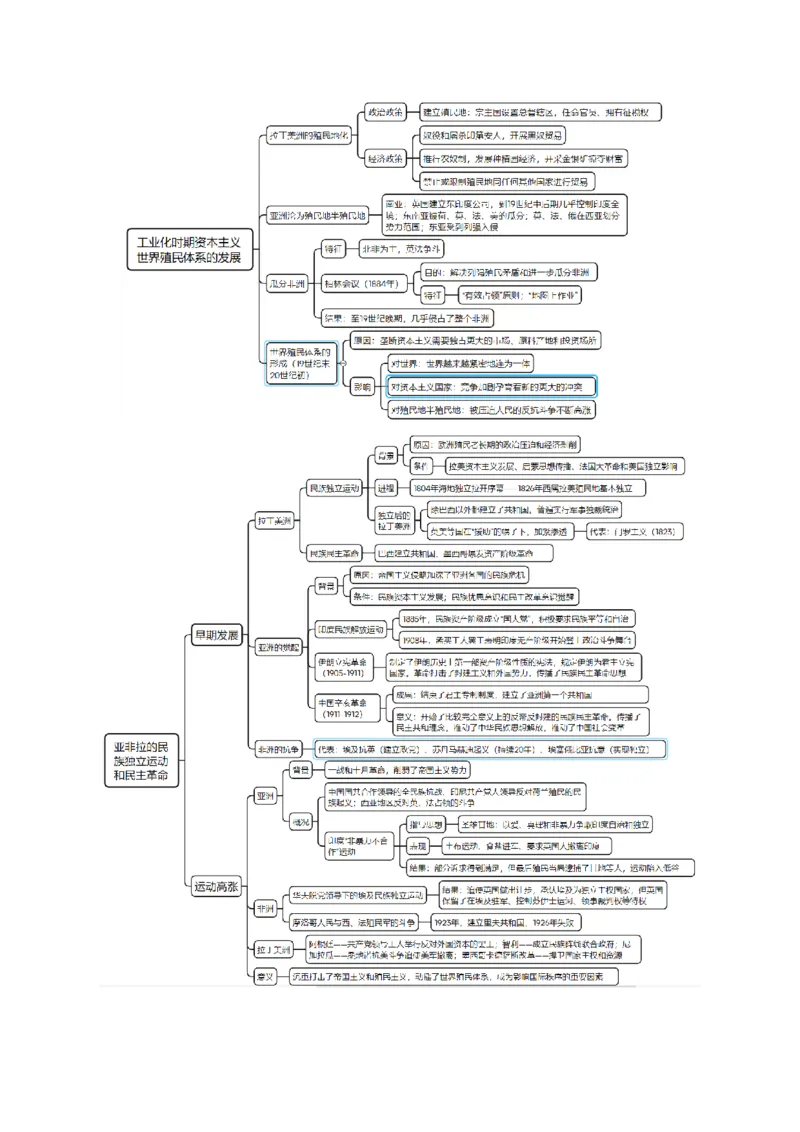 重难点10资本主义的早期扩张与亚非拉的民族解放运动（原卷版）_新高考复习资料_2024年新高考复习资料_专项复习资料_❤2024年高考历史热点&middot;重点&middot;难点专练（新高考专用）