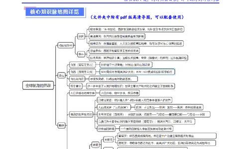 重难点10资本主义的早期扩张与亚非拉的民族解放运动（原卷版）_新高考复习资料_2024年新高考复习资料_专项复习资料_❤2024年高考历史热点&middot;重点&middot;难点专练（新高考专用）