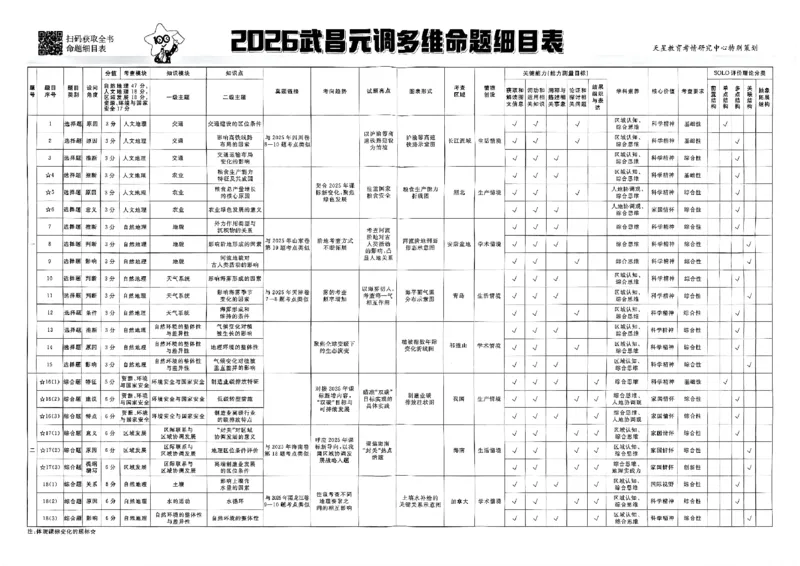地理第6期一模精选卷A4_第六期史地政_9-地理金考卷特快专递第6期《一模精选卷》